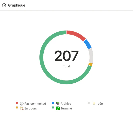 Tasks tracker